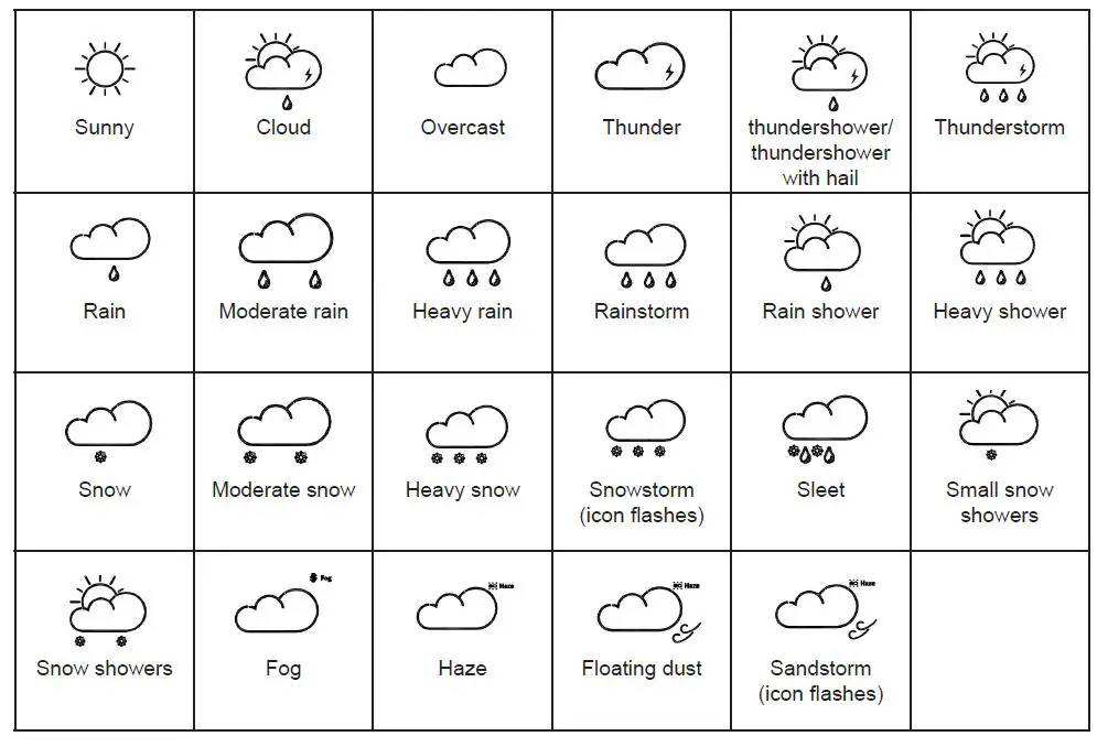 VENTUS W225 WiFi Connected 5 Day Weather Forecast Station-fig-14