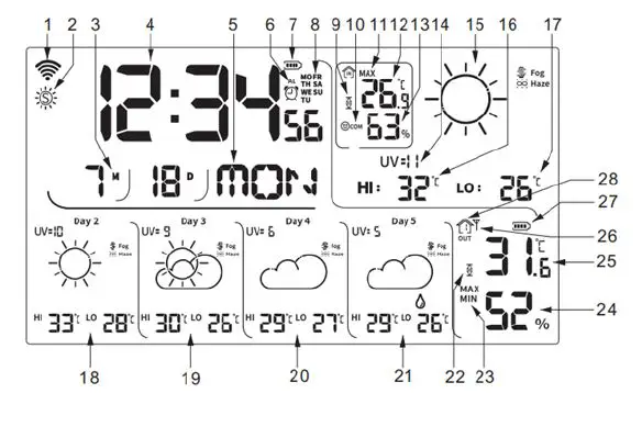 VENTUS W225 WiFi Connected 5 Day Weather Forecast Station-fig-2