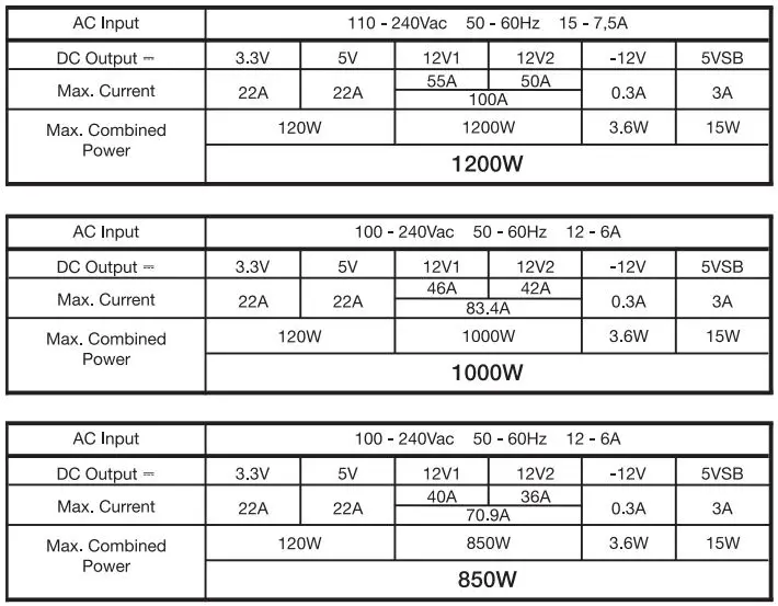 be-quiet-Pure-Power-12-M-850W-ATX-3-0-PSU-FIG 1