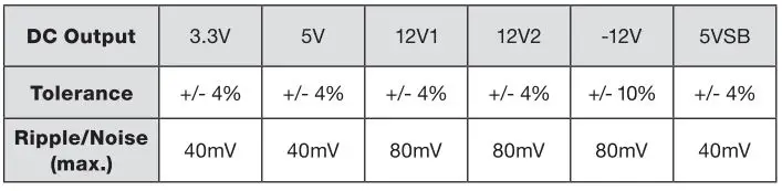be-quiet-Pure-Power-12-M-850W-ATX-3-0-PSU-FIG 2