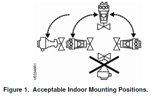SIEMENS-SAY81-03U-SAY-Electronic-Valve-Actuator- (1)