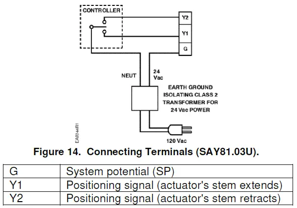 SIEMENS-SAY81-03U-SAY-Electronic-Valve-Actuator- (16)