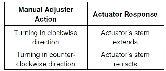 SIEMENS-SAY81-03U-SAY-Electronic-Valve-Actuator- (21)