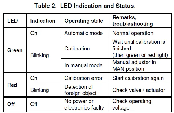 SIEMENS-SAY81-03U-SAY-Electronic-Valve-Actuator- (24)