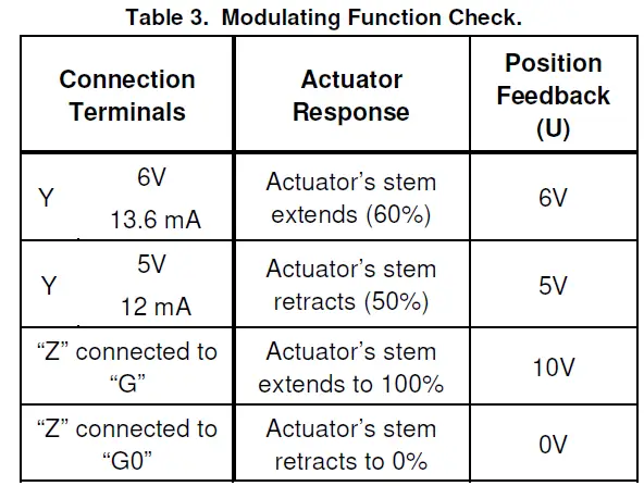 SIEMENS-SAY81-03U-SAY-Electronic-Valve-Actuator- (26)