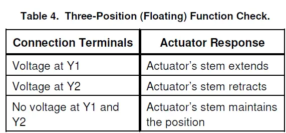 SIEMENS-SAY81-03U-SAY-Electronic-Valve-Actuator- (27)