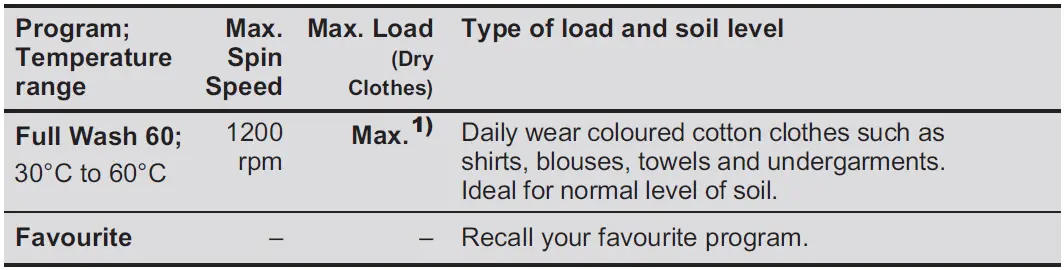 Electrolux-EWF8024P5WB-Washing-Machine-FIG-15