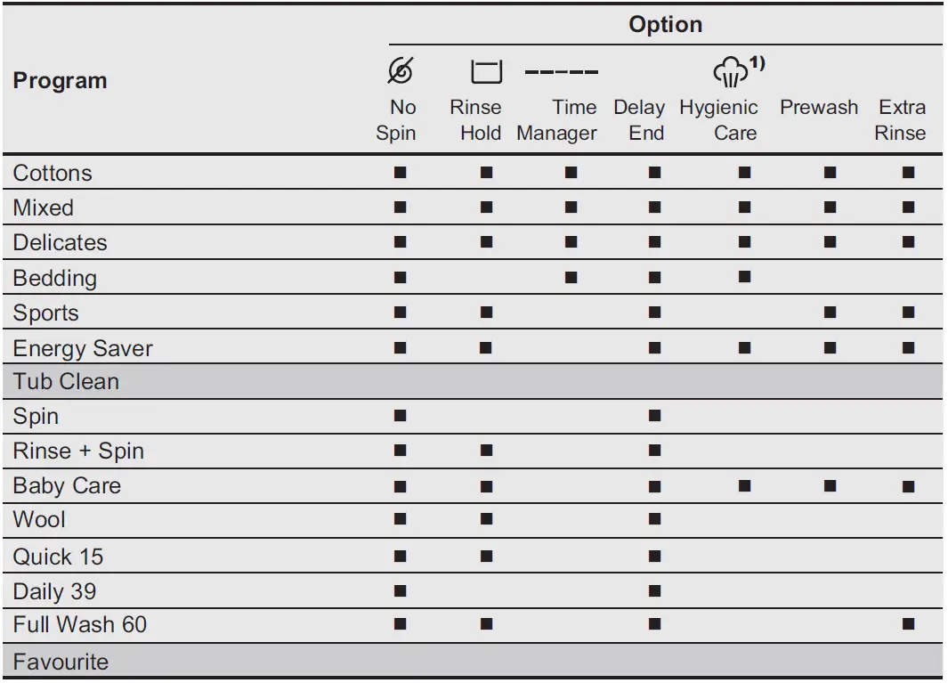 Electrolux-EWF8024P5WB-Washing-Machine-FIG-16