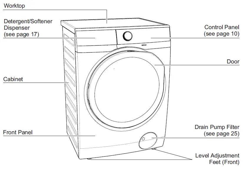 Electrolux-EWF8024P5WB-Washing-Machine-FIG-2