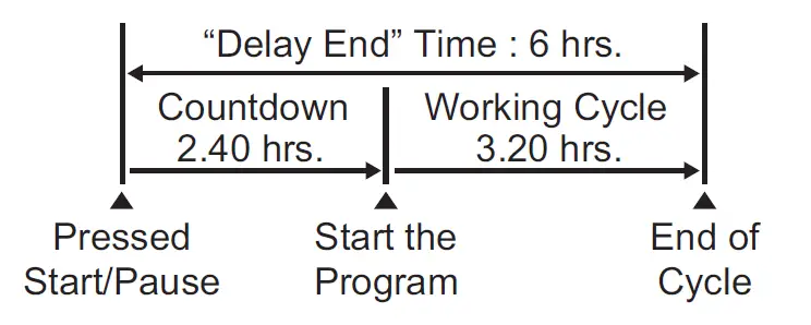 Electrolux-EWF8024P5WB-Washing-Machine-FIG-21