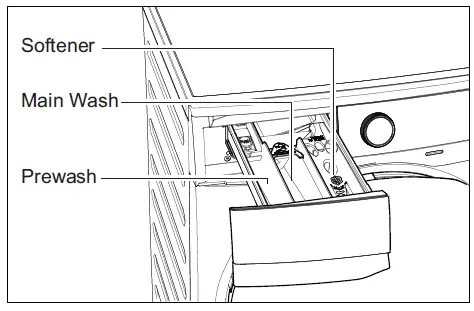 Electrolux-EWF8024P5WB-Washing-Machine-FIG-4