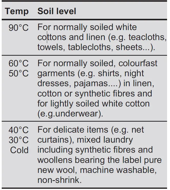Electrolux-EWF8024P5WB-Washing-Machine-FIG-54