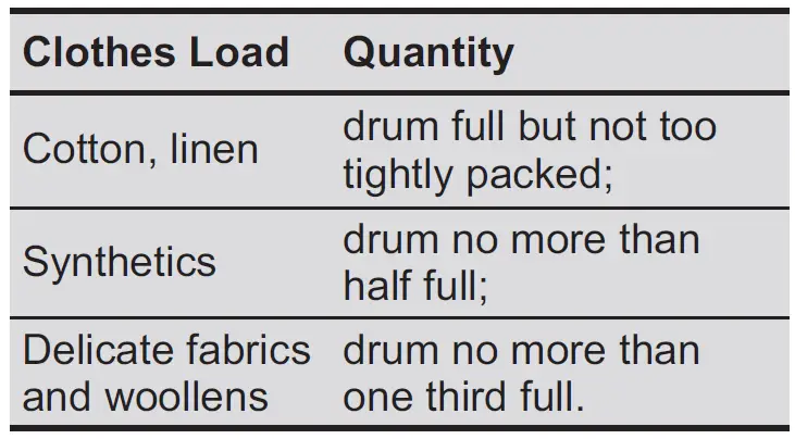 Electrolux-EWF8024P5WB-Washing-Machine-FIG-57