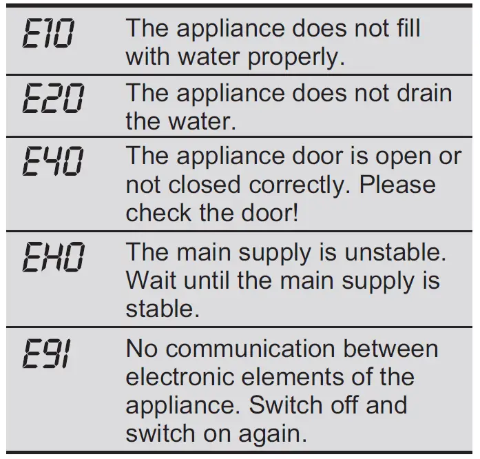 Electrolux-EWF8024P5WB-Washing-Machine-FIG-77