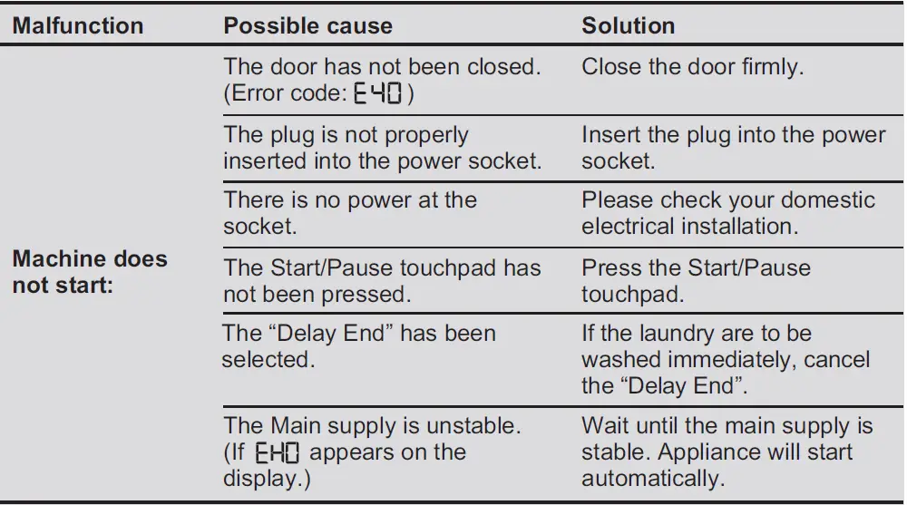 Electrolux-EWF8024P5WB-Washing-Machine-FIG-78