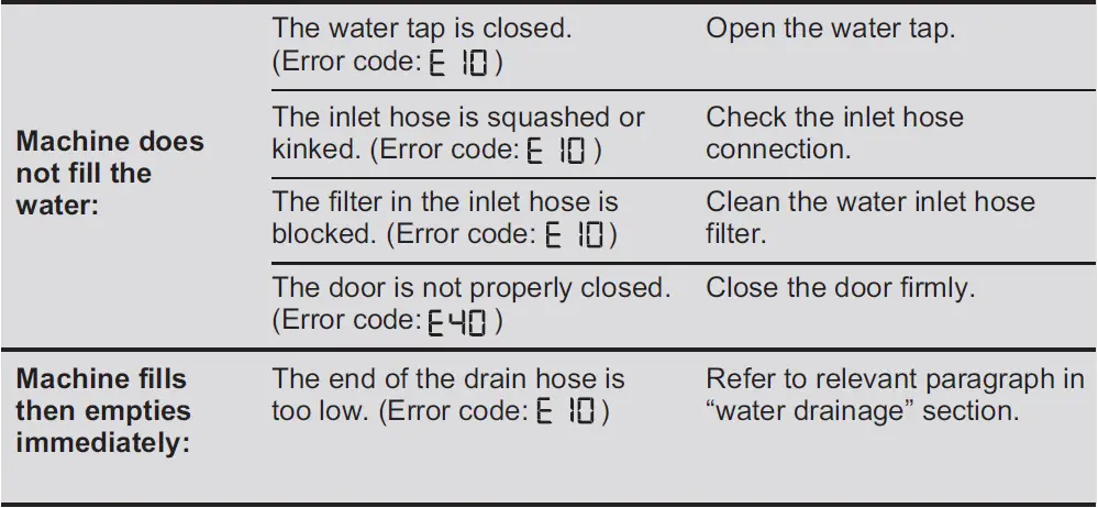 Electrolux-EWF8024P5WB-Washing-Machine-FIG-79