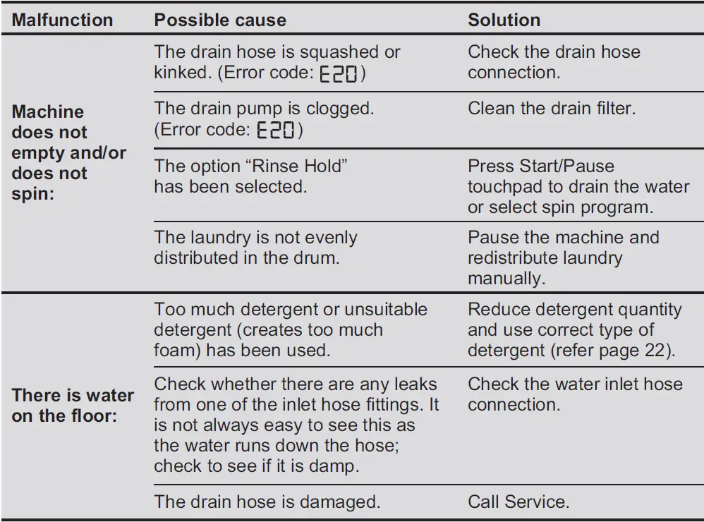 Electrolux-EWF8024P5WB-Washing-Machine-FIG-80