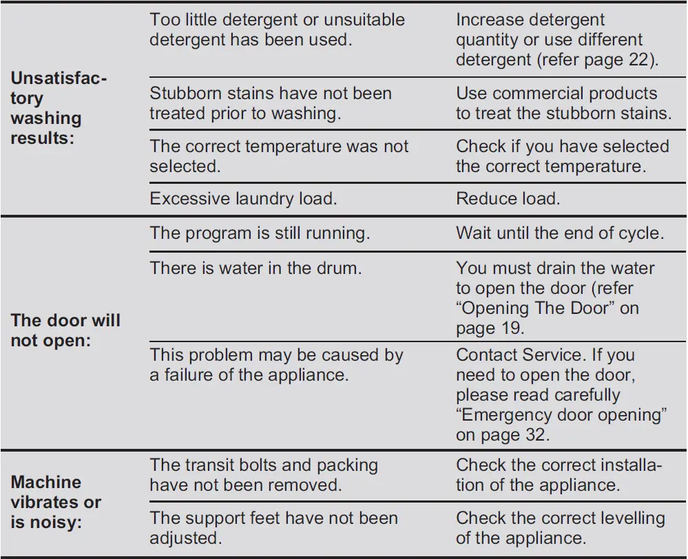 Electrolux-EWF8024P5WB-Washing-Machine-FIG-81