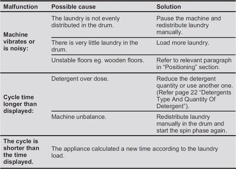 Electrolux-EWF8024P5WB-Washing-Machine-FIG-82