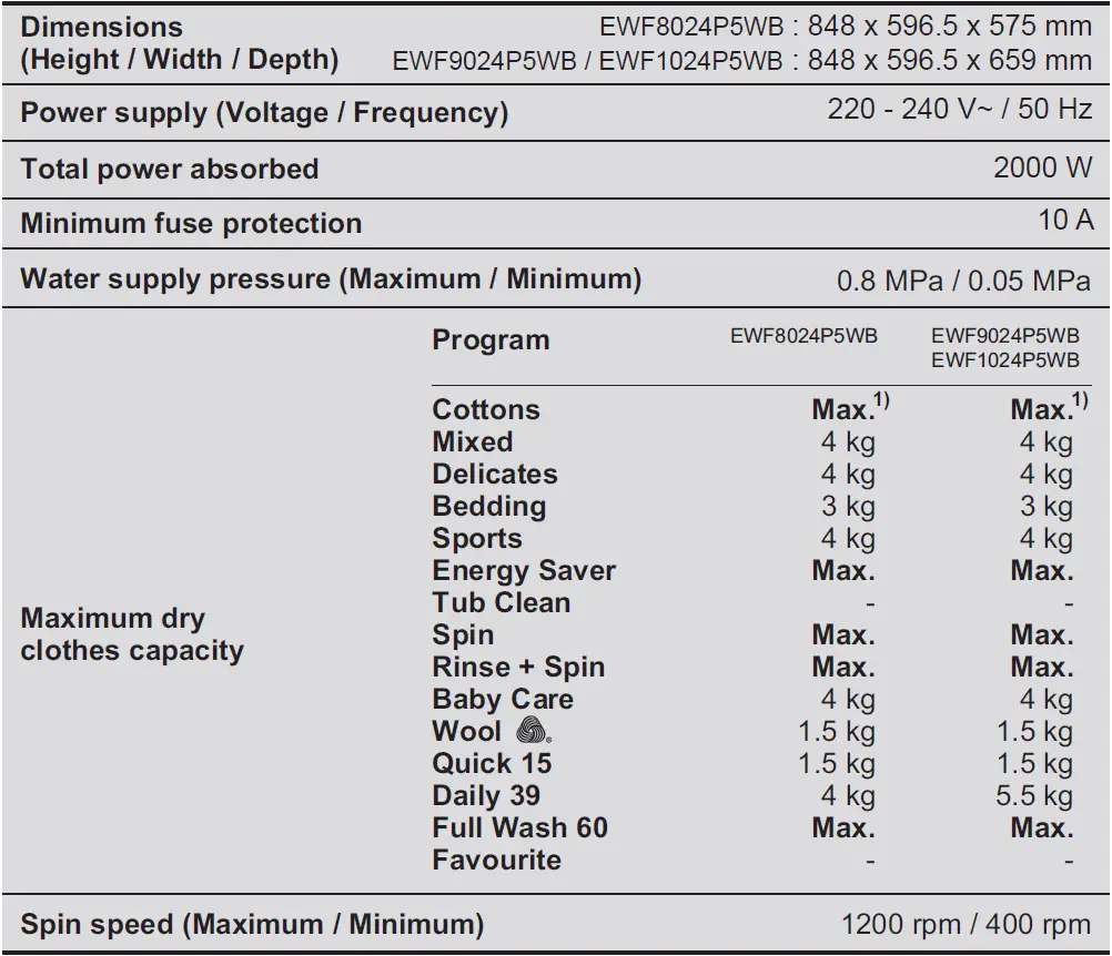 Electrolux-EWF8024P5WB-Washing-Machine-FIG-86
