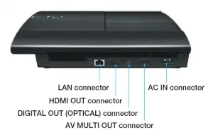 Sony-PlayStation-3-Super-Slim-fig-2