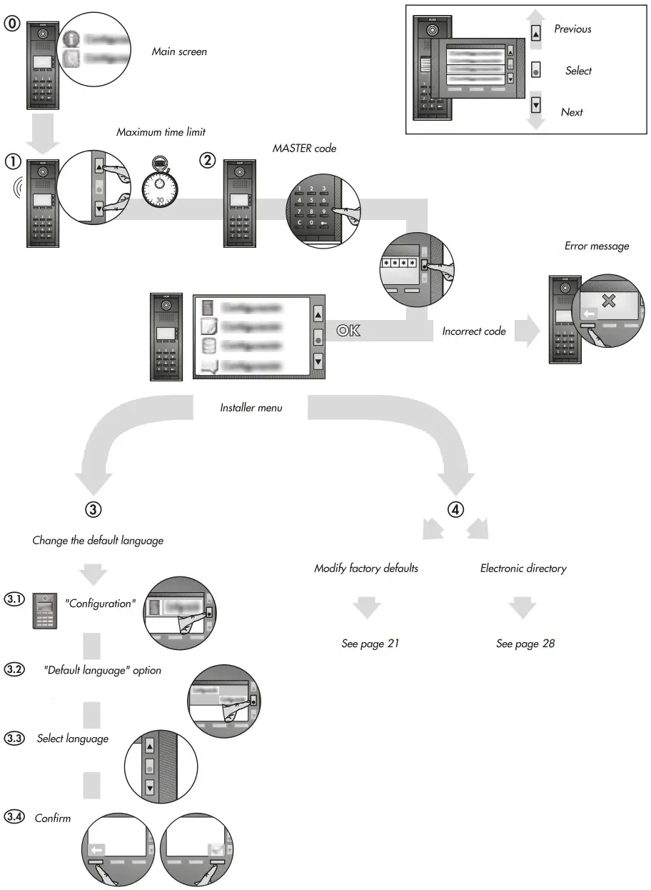 ALCAD Door VideoDoor Entry Systems with Keypad Unit - ACCESSING INSTALLER MENU