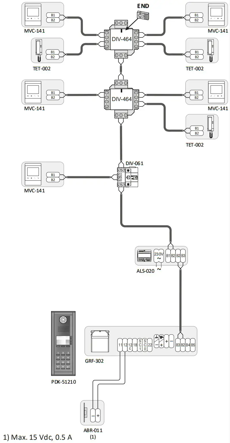 ALCAD Door VideoDoor Entry Systems with Keypad Unit - BASIC INSTALLATION