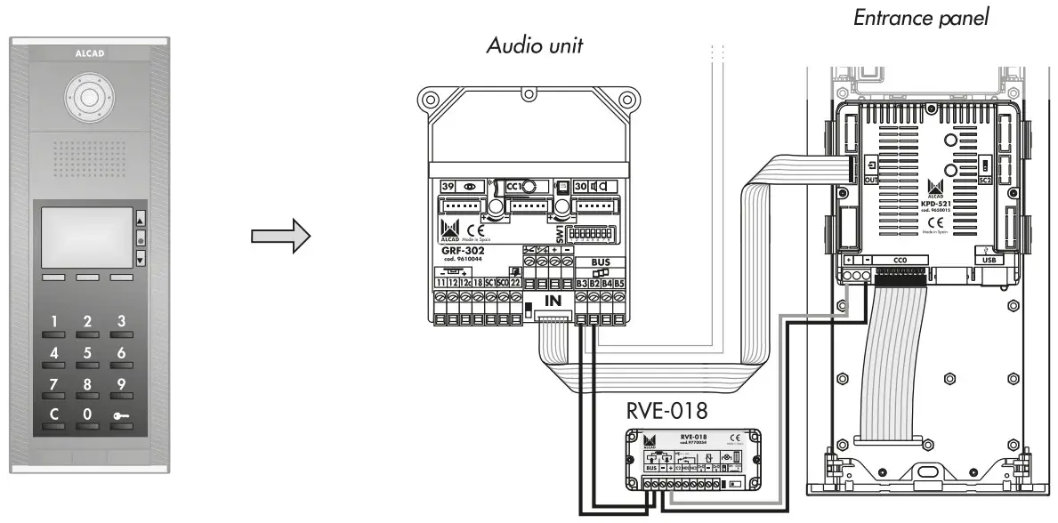 ALCAD Door VideoDoor Entry Systems with Keypad Unit - CONNECT KPD