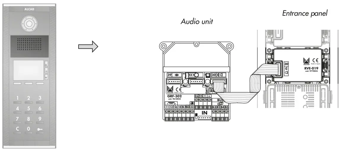 ALCAD Door VideoDoor Entry Systems with Keypad Unit - CONNECT RVE
