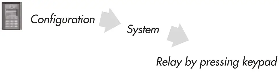 ALCAD Door VideoDoor Entry Systems with Keypad Unit - Configuration 10