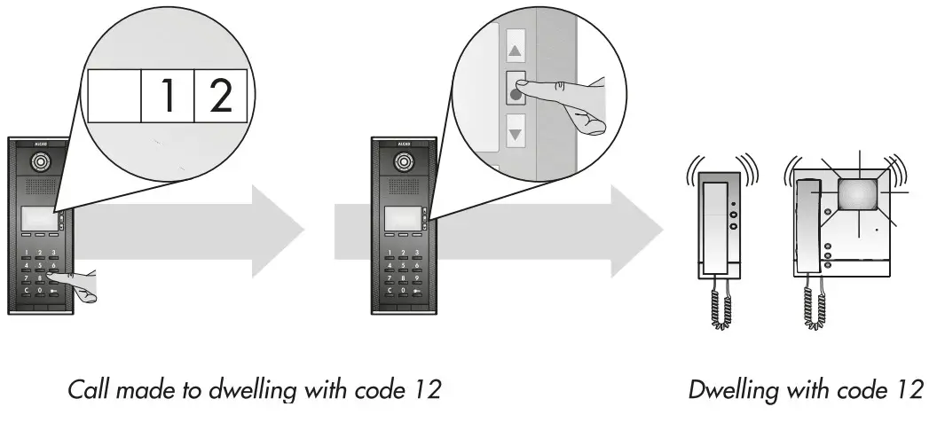ALCAD Door VideoDoor Entry Systems with Keypad Unit - Dwelling