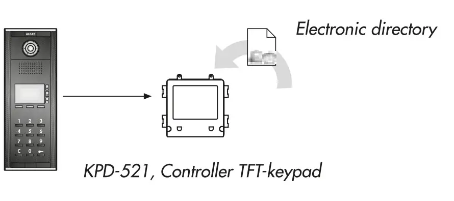 ALCAD Door VideoDoor Entry Systems with Keypad Unit - Electronic directory