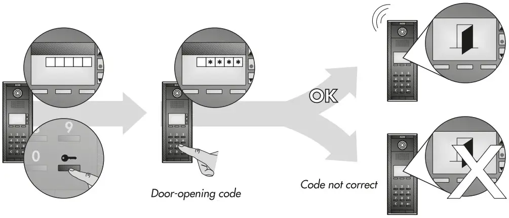 ALCAD Door VideoDoor Entry Systems with Keypad Unit - Opening Code