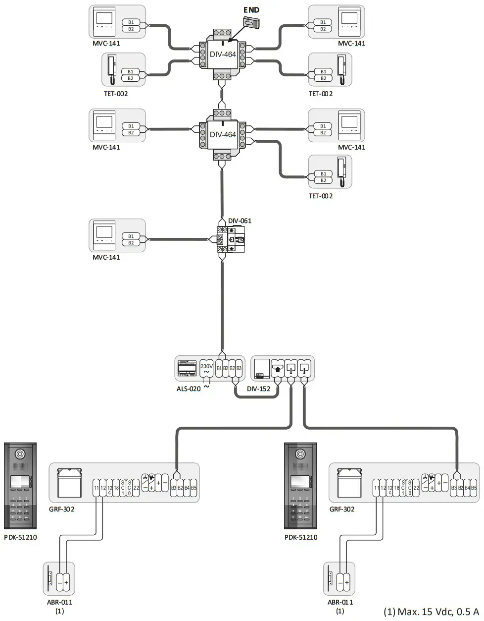 ALCAD Door VideoDoor Entry Systems with Keypad Unit - POINTS OF ENTRY