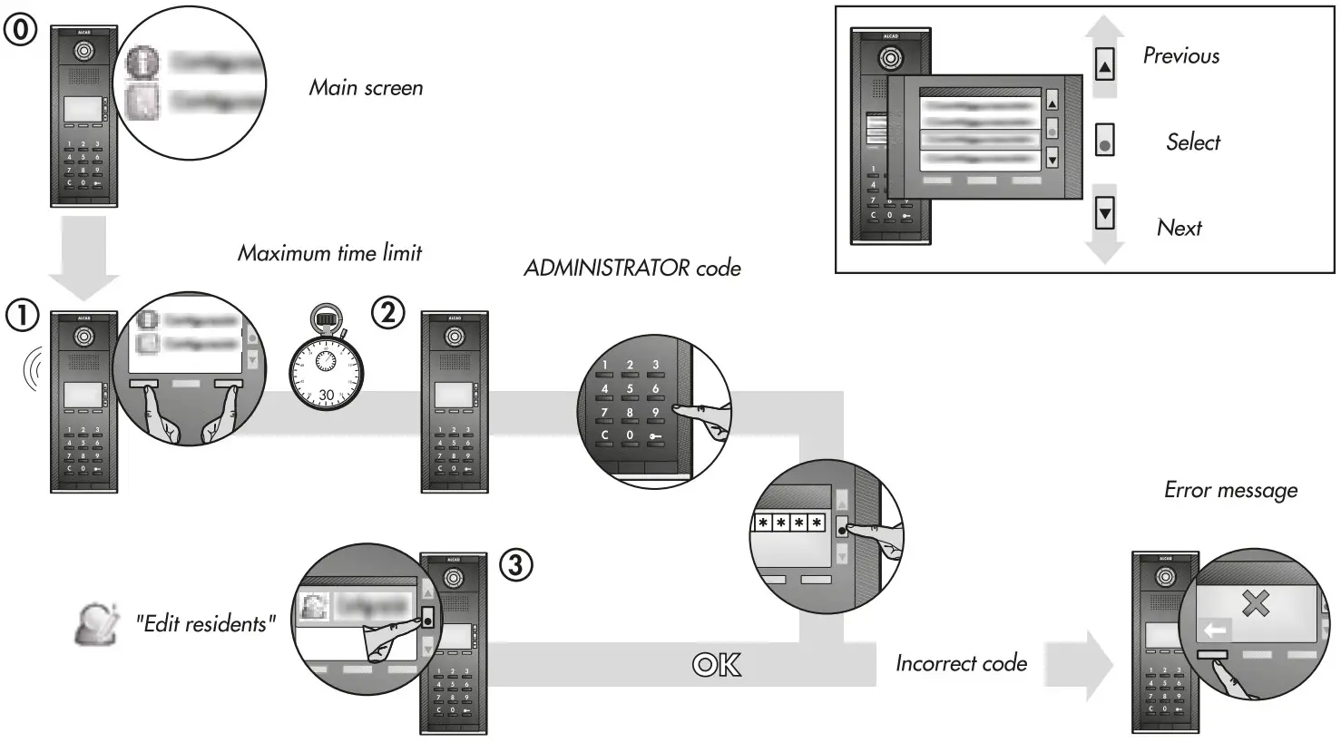 ALCAD Door VideoDoor Entry Systems with Keypad Unit - Panel