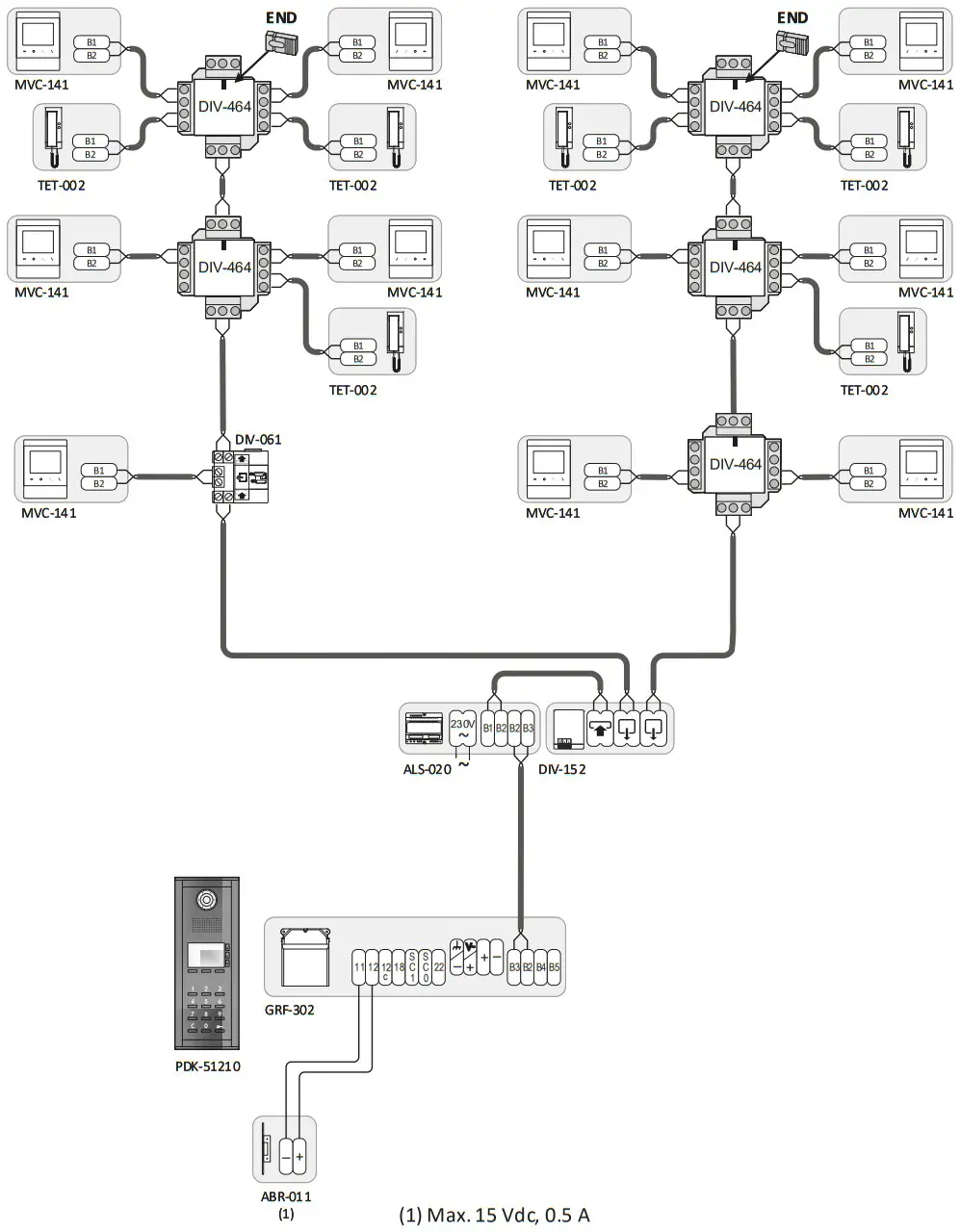 ALCAD Door VideoDoor Entry Systems with Keypad Unit - SPLITTER