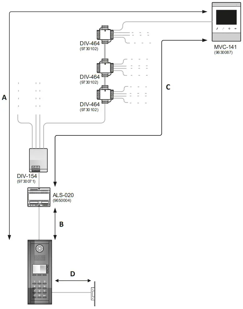 ALCAD Door VideoDoor Entry Systems with Keypad Unit - power suppl interface