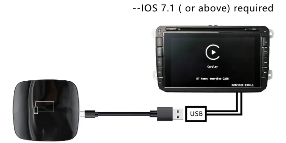 Method of Application