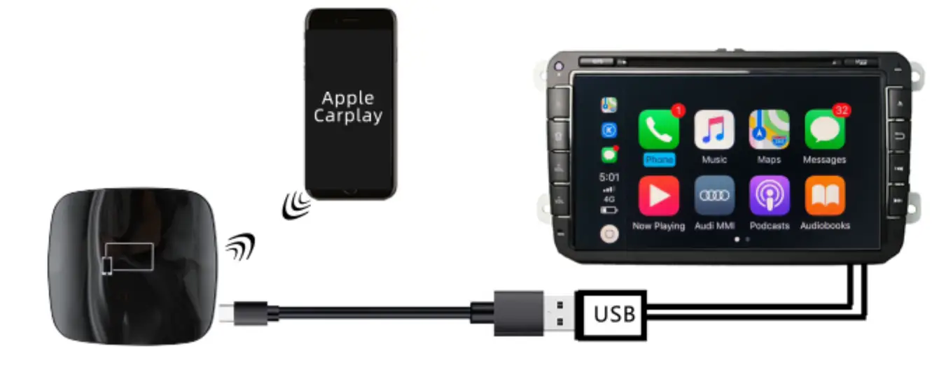 Method of Application