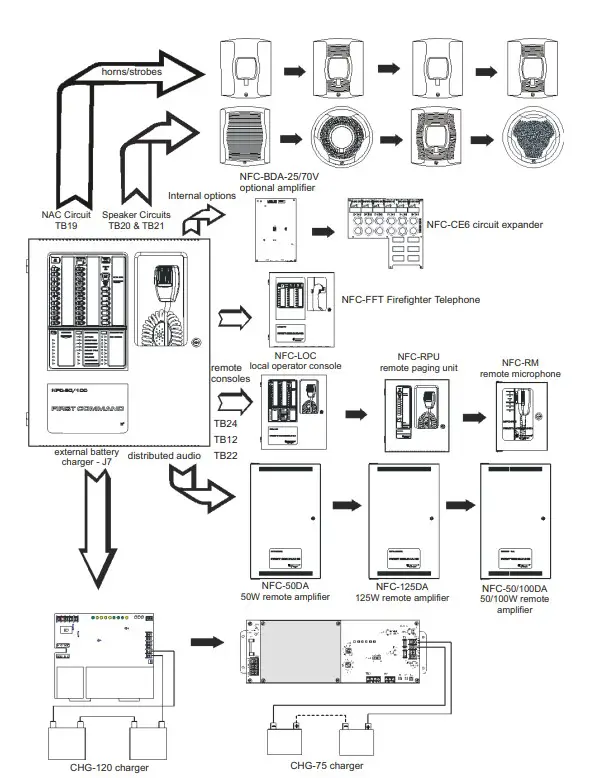 NOTIFIER NFC-RM First Command Remote Microphone (1)