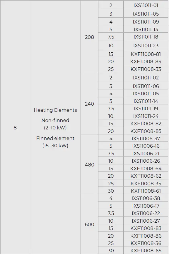 Ruffneck-RGE-Series-Regular-Duty-Forced-Air-Unit-Heaters-FIG-16
