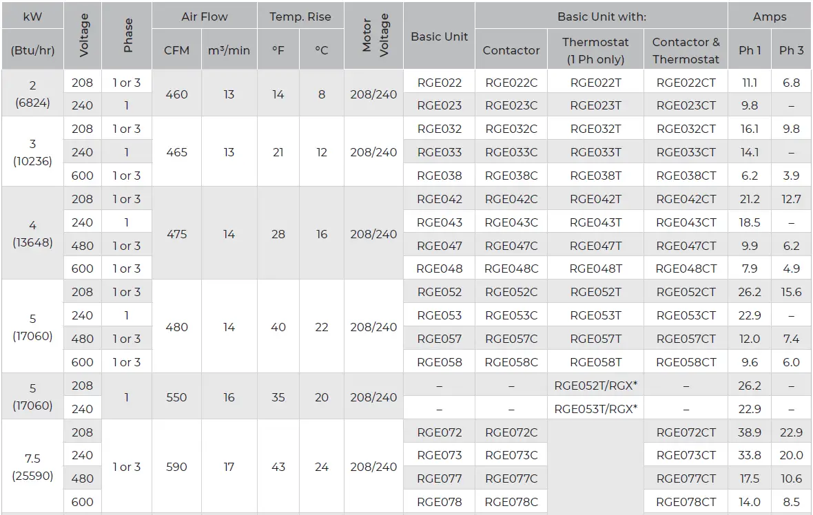 Ruffneck-RGE-Series-Regular-Duty-Forced-Air-Unit-Heaters-FIG-19