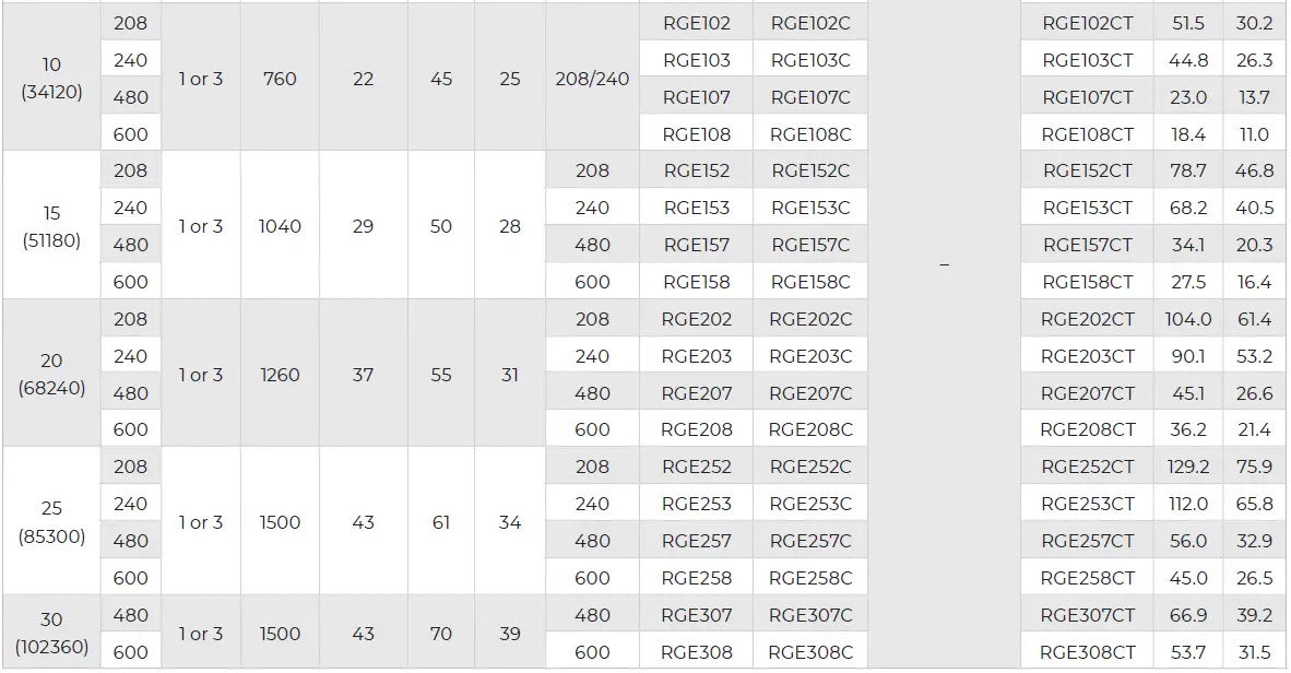 Ruffneck-RGE-Series-Regular-Duty-Forced-Air-Unit-Heaters-FIG-20