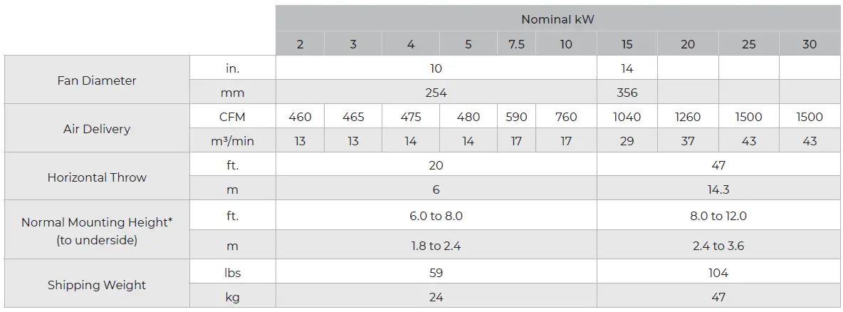 Ruffneck-RGE-Series-Regular-Duty-Forced-Air-Unit-Heaters-FIG-21