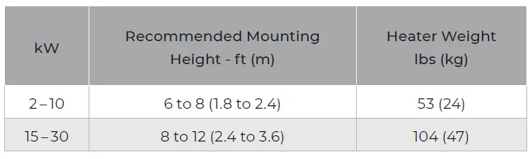 Ruffneck-RGE-Series-Regular-Duty-Forced-Air-Unit-Heaters-FIG-5