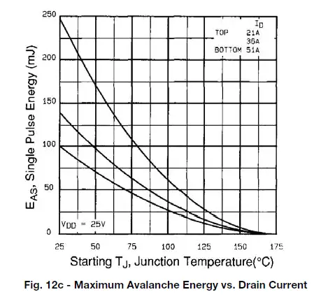 VISHAY-IRFZ40-Siliconix-Power-MOSFET-fig- (11)