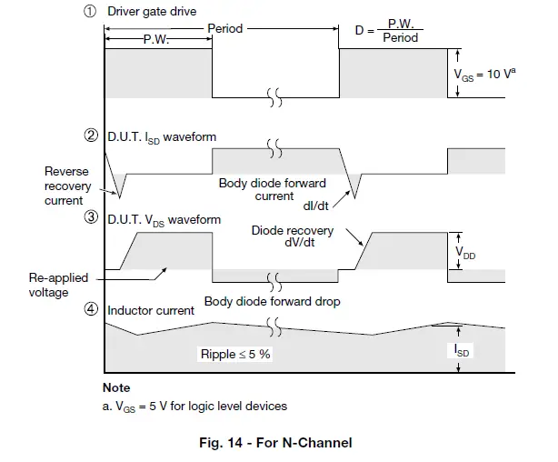 VISHAY-IRFZ40-Siliconix-Power-MOSFET-fig- (14)