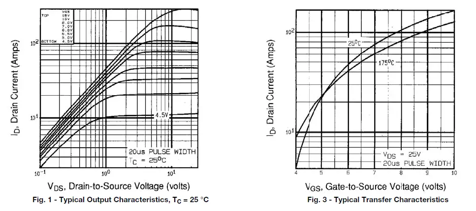 VISHAY-IRFZ40-Siliconix-Power-MOSFET-fig- (4)