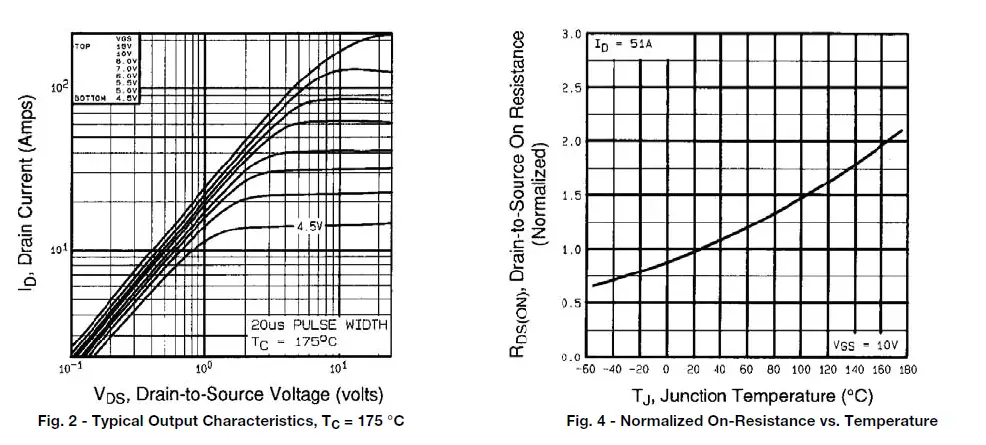 VISHAY-IRFZ40-Siliconix-Power-MOSFET-fig- (5)