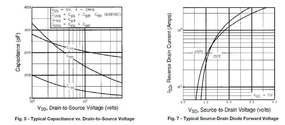 VISHAY-IRFZ40-Siliconix-Power-MOSFET-fig- (6)